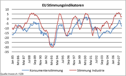image_733_eu_stimmung_4januar2008.png