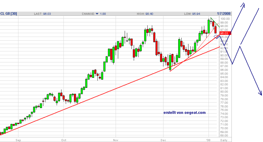 wti-7.1.2008.png