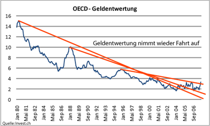 image_735_oecd_cpi_7januar2008.png