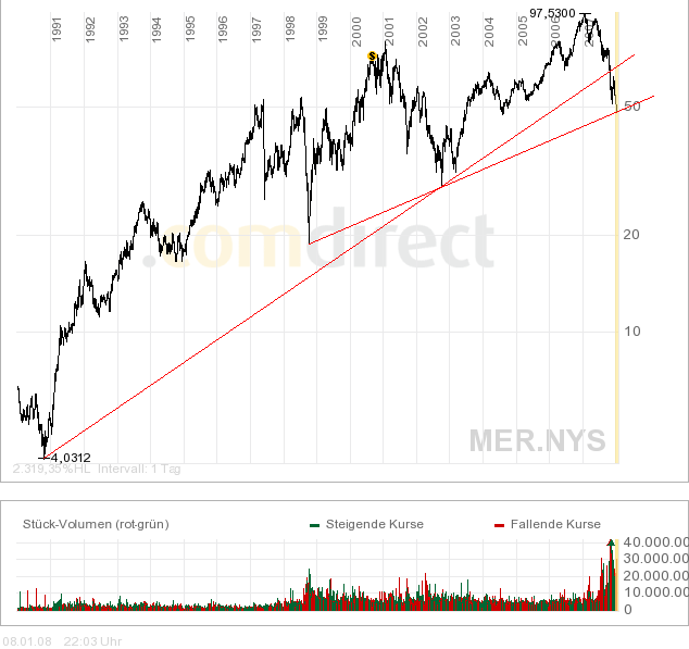 Merrill Lynch.png