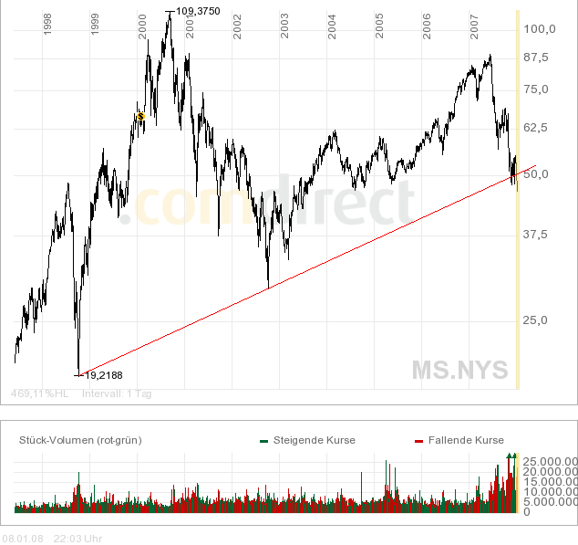 Morgan Stanley.png