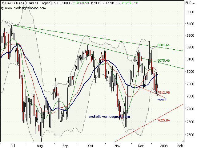 fdax.9.1.png