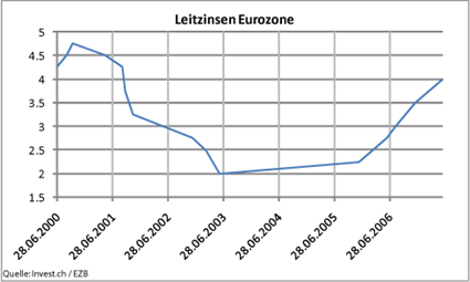 image_739_ezb_leitzinsen.png