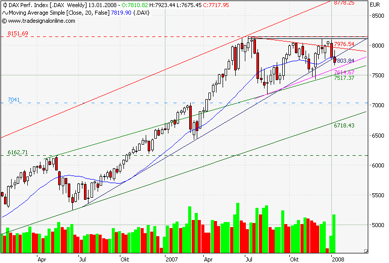 DAX Wochenchart.png