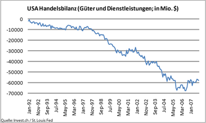 image_741_us_handelsbilanz.png