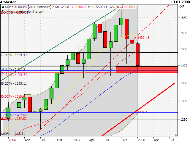 S&P Fibo 1.png