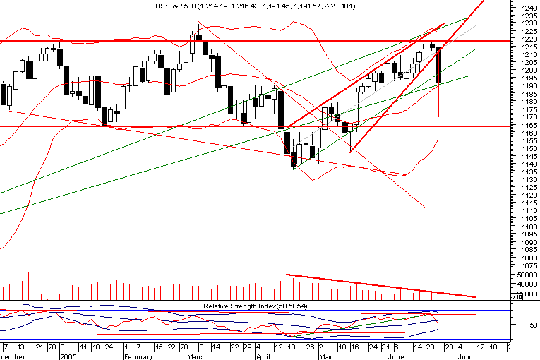 spx 2days 260605.png