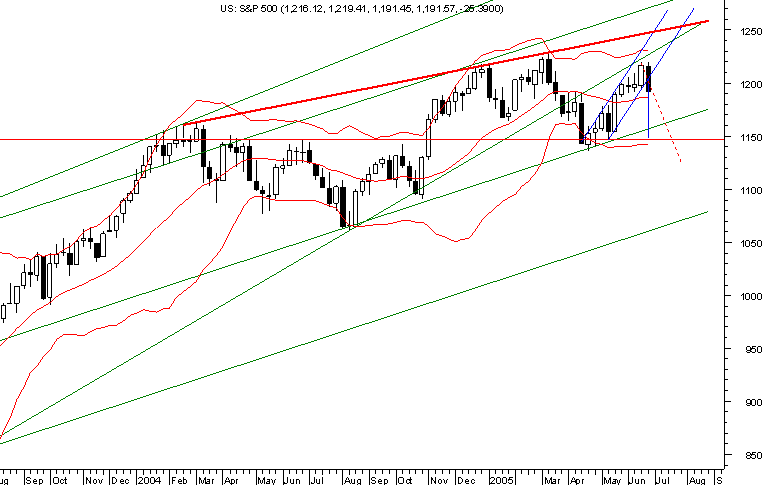 spx weekly 260605.png