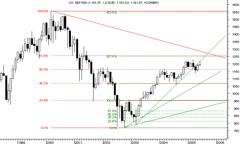 spx monthly 260605.png