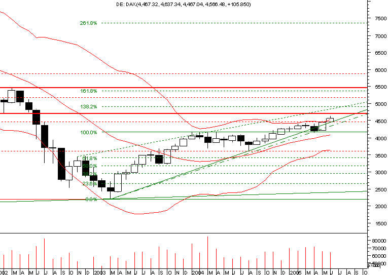 dax monthly 260605.png