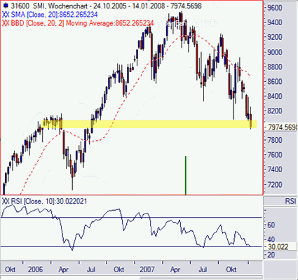 smi-weekly.gif
