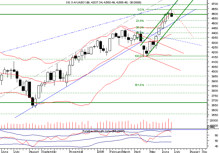 dax weekly 260605.png