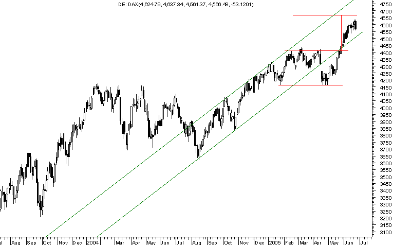 dax 2days 260605.png