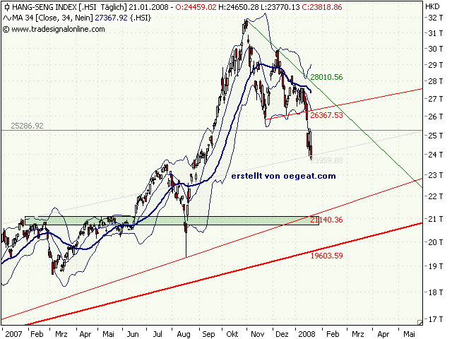 hang-seng-3-21.1-08.png