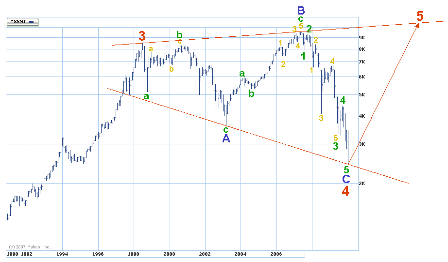 smi28.8.2007.gif