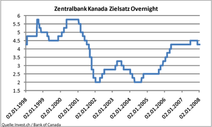 image_755_boc_overnightsatz_21januar2.png