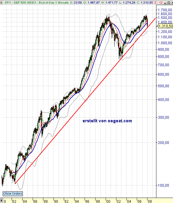sp500-22.1-08.png