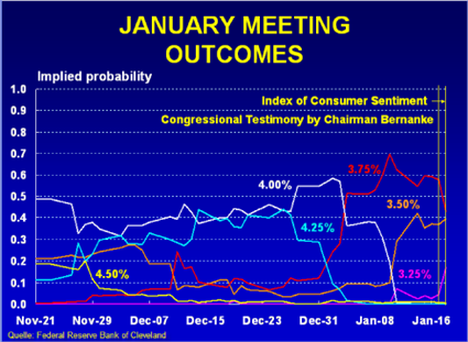 image_757_fed_fund_probabilties.png