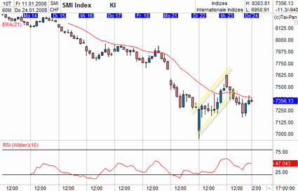 smi-hourly-2.gif