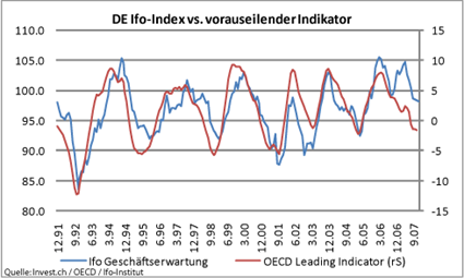 image_759_de_oecdleadin_ifo_23januar2.png