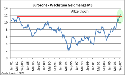 image_763_ez_geldmenge_m3.png
