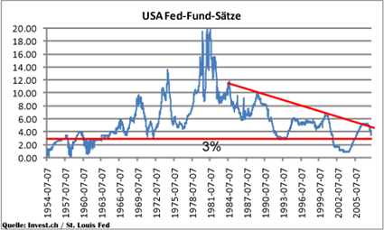 image_767_us_fed_funds_29januar2008.png
