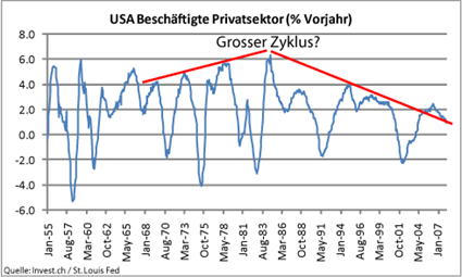 image_771_us_employment_31januar2008.png