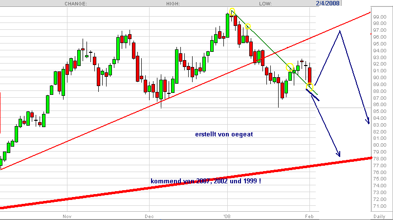 wti--2-3-2-08.png