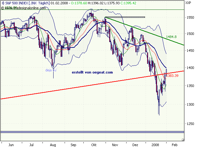 sp500--2-3-2-08.png