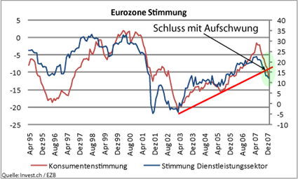 image_775_eu_stimmung_4februar2008.png