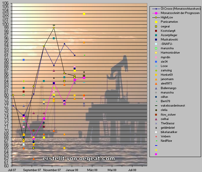 oilprongose.png