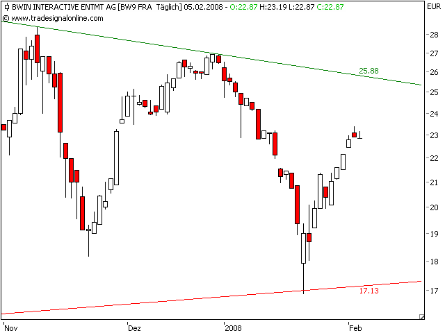 bwin--5-2-08.png