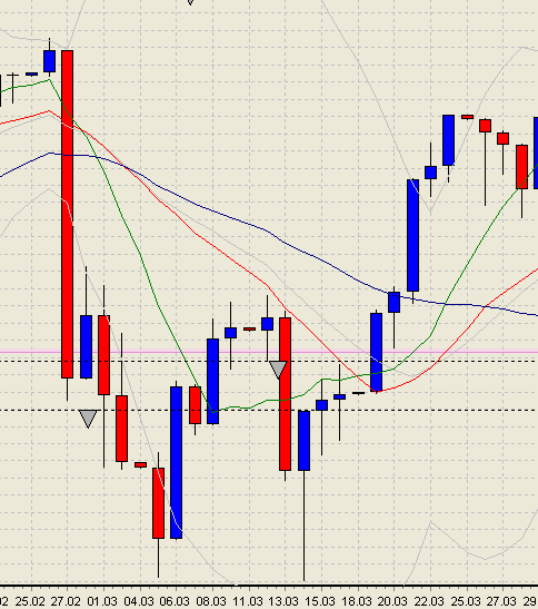 dax-febr07-7-2-08.png