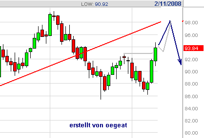 wti-x-11.2008.png