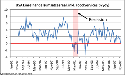 image_789_us_einzelhandel_real.png