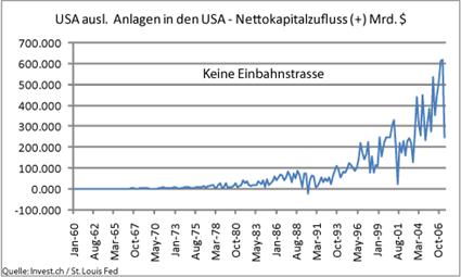 image_793_us_capflows.png