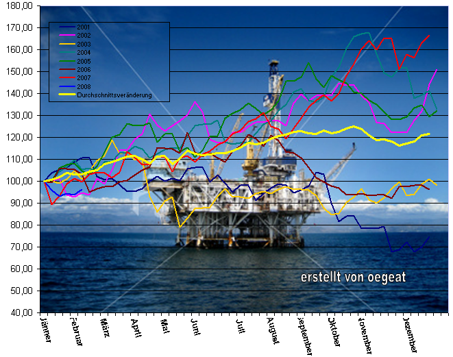 wti-ver-18.2.2008.png