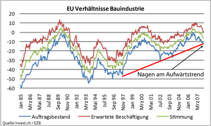 image_797_eu_bauindustrie.png