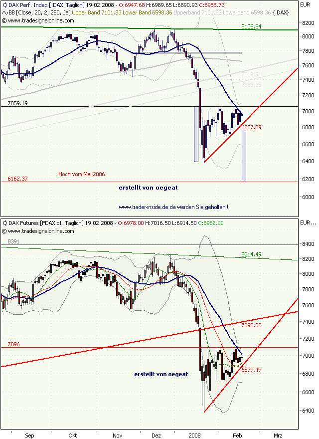 dax-2-19.2.2008.png