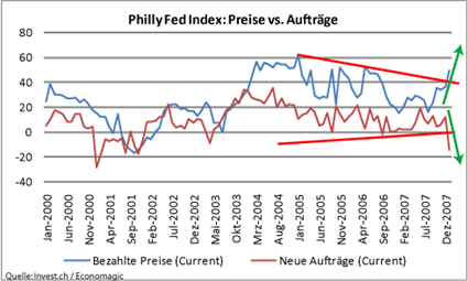 image_801_us_philly_fed_index.png