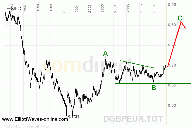 071111-EURGBP-m.gif