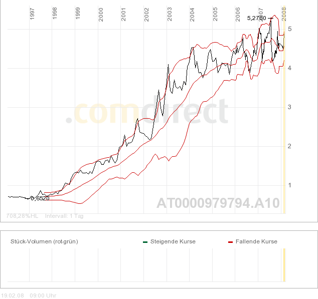 quadriga 10 years bollinger bands.png