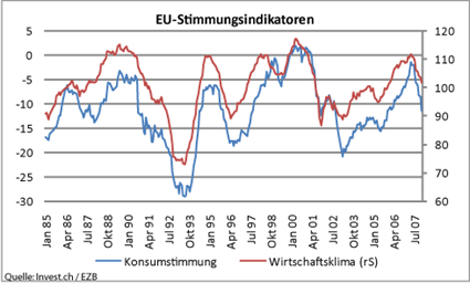 image_813_eu_stimmungsindikatoren.png