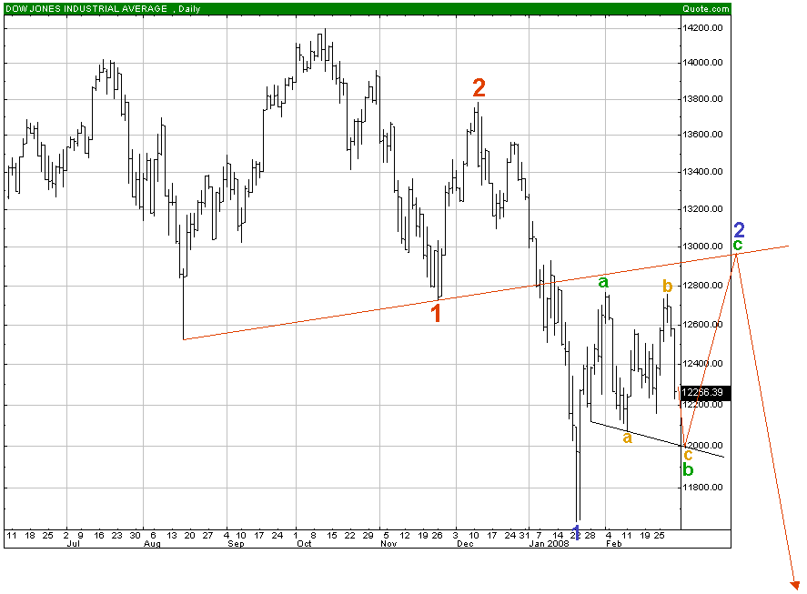 dow01.03.2008.gif