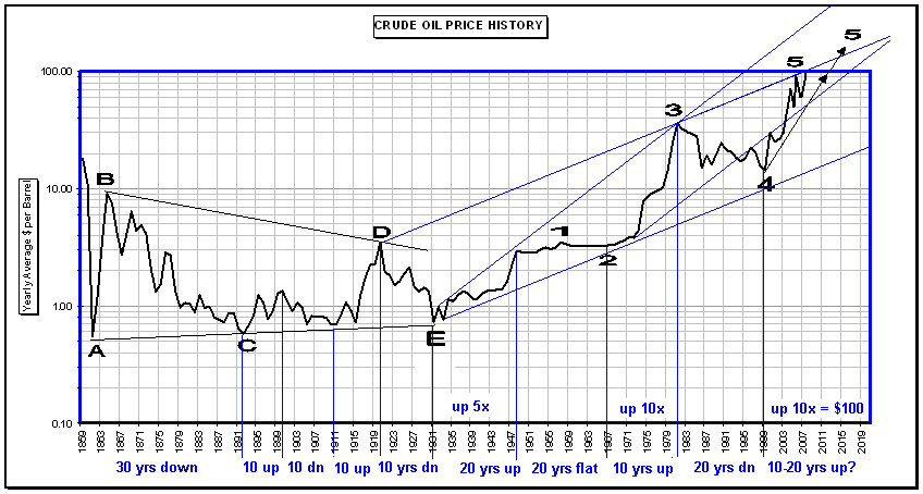 Crude_1004554.gif