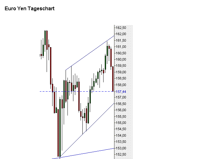 eur yen.GIF