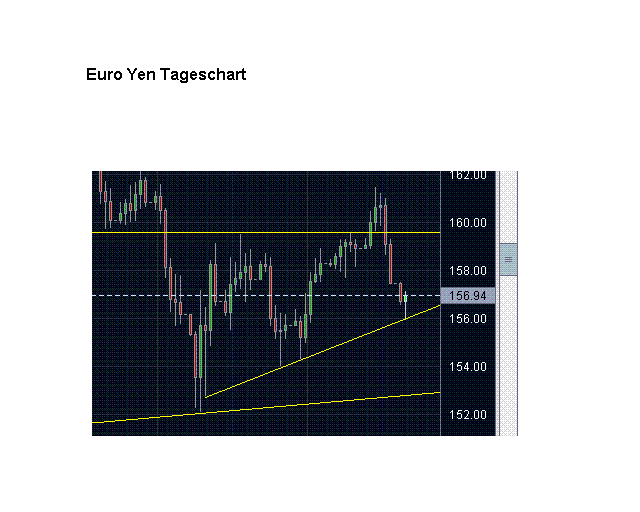 eur yen.GIF