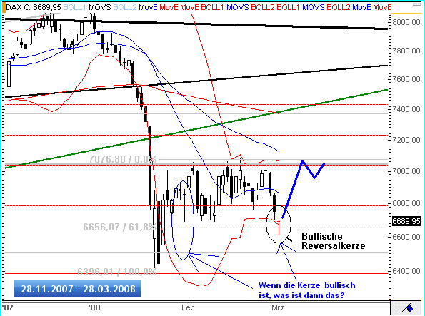 Dax_bullisch_Reversal.PNG