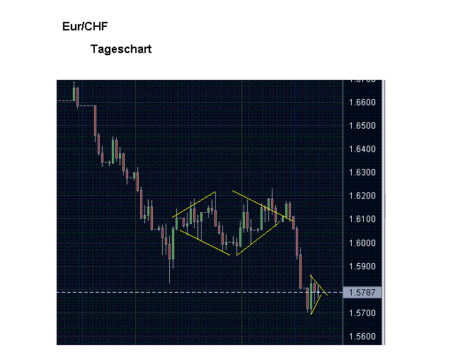 eurchf.GIF