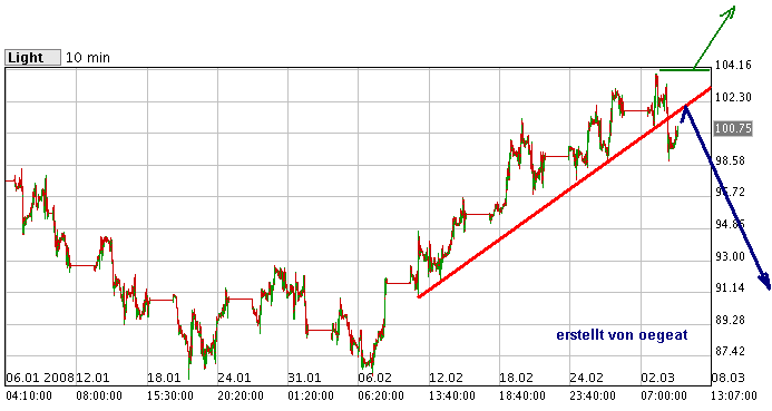 wti-5-3-2008-x.png